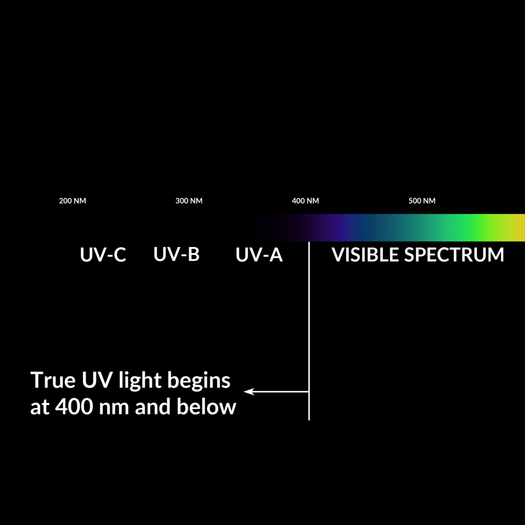 紫外线的光谱图